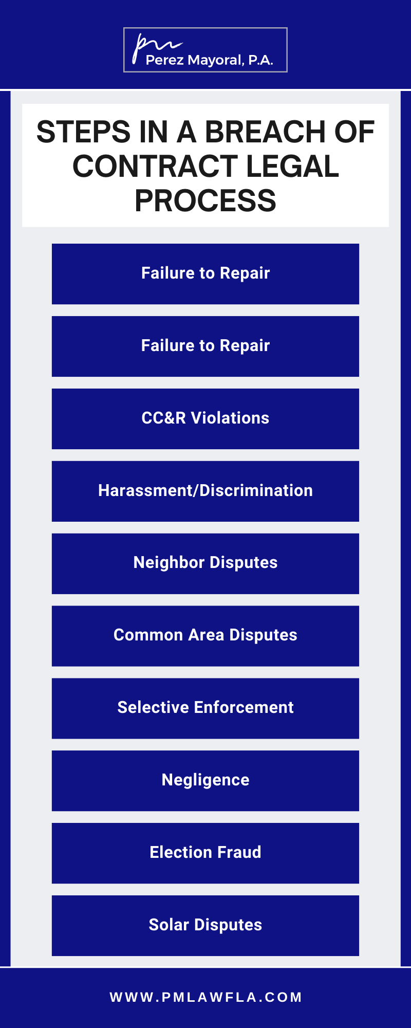 Steps In A Breach Of Contract Legal Process Infographic
